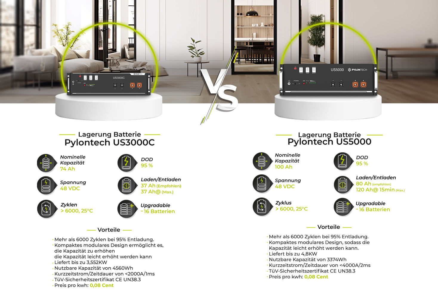 Comparaison-batteries-pylontech-FR1.png